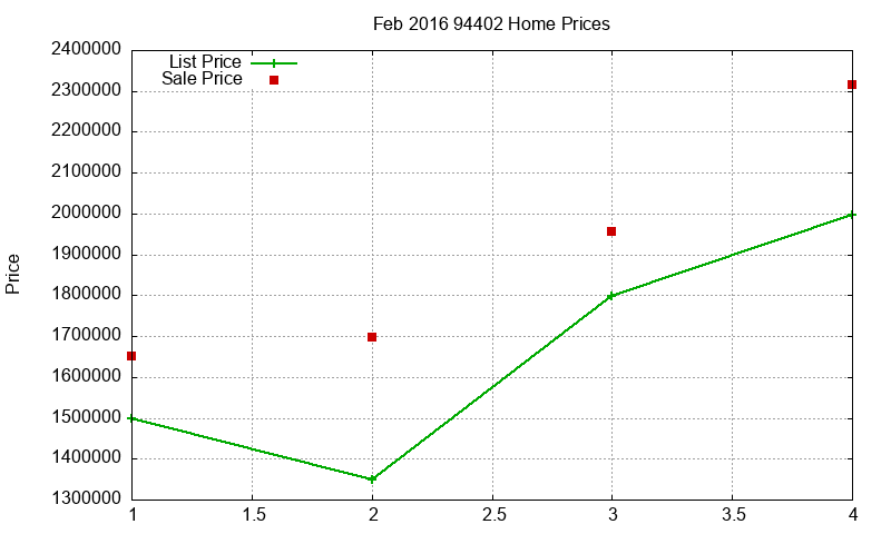 94402 Homes Just Sold 2016-02 94402 Homes Just Sold 2016-02