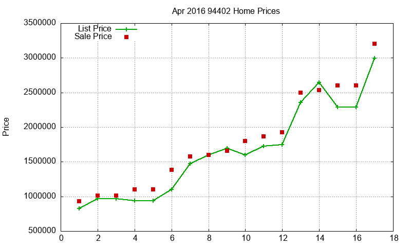 94402 Homes Just Sold 2016-04 94402 Homes Just Sold 2016-04