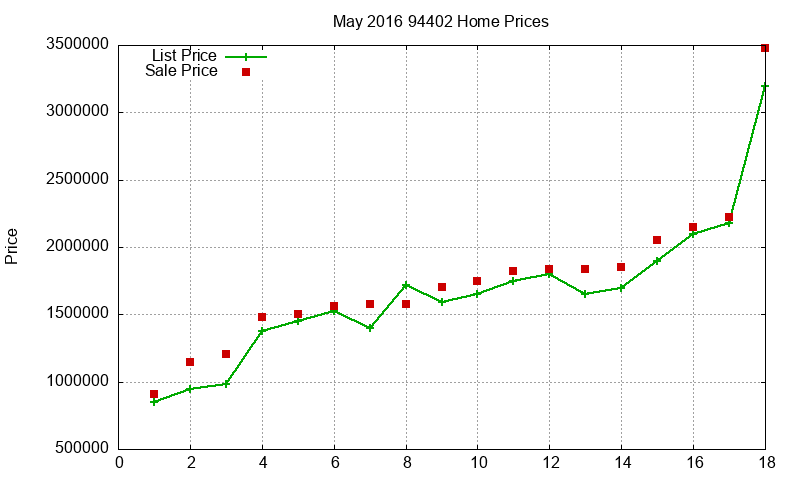 94402 Homes Just Sold 2016-05 94402 Homes Just Sold 2016-05