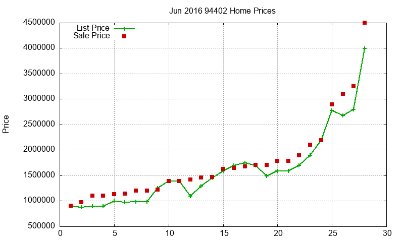 94402 Homes Just Sold 2016-06 94402 Homes Just Sold 2016-06