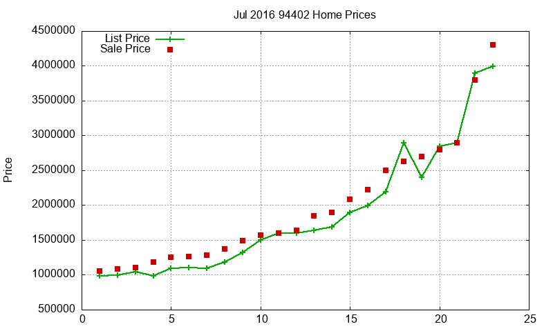 94402 Homes Just Sold 2016-07