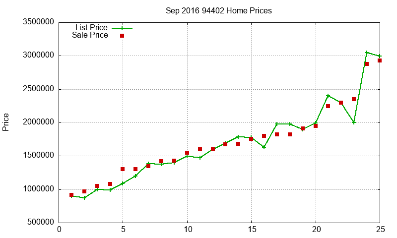 94402 Homes Just Sold 2016-09 94402 Homes Just Sold 2016-09