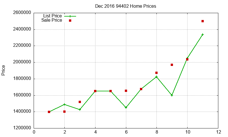 94402 Homes Just Sold 2016-12