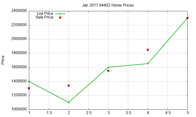 94402 Homes Just Sold 2017-01