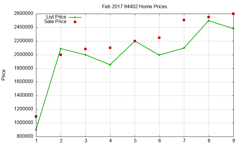 94402 Homes Just Sold 2017-02 94402 Homes Just Sold 2017-02