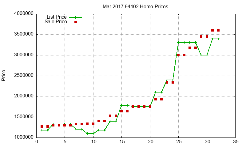 94402 Homes Just Sold 2017-03 94402 Homes Just Sold 2017-03