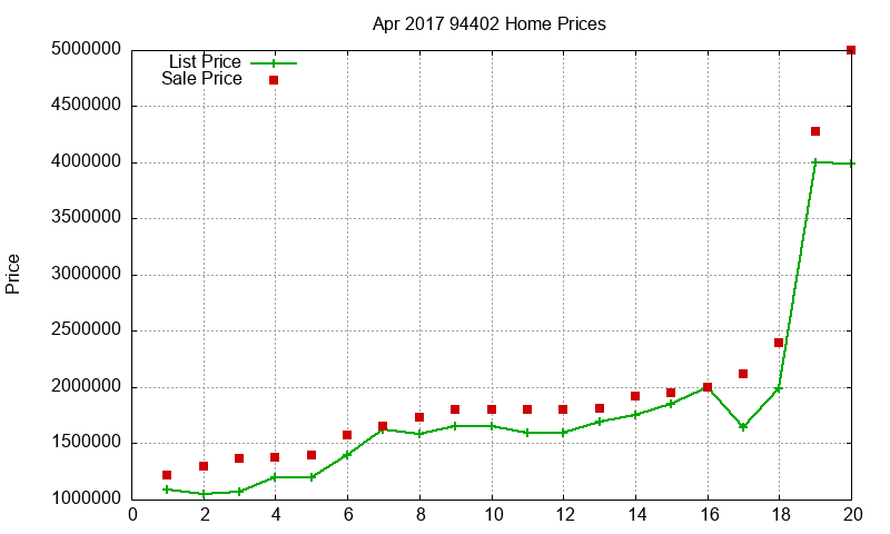 94402 Homes Just Sold 2017-04 94402 Homes Just Sold 2017-04