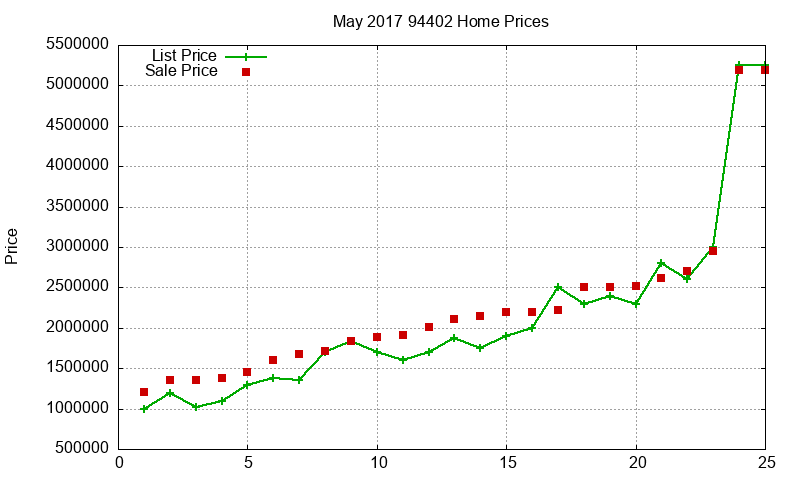 94402 Homes Just Sold 2017-05 94402 Homes Just Sold 2017-05