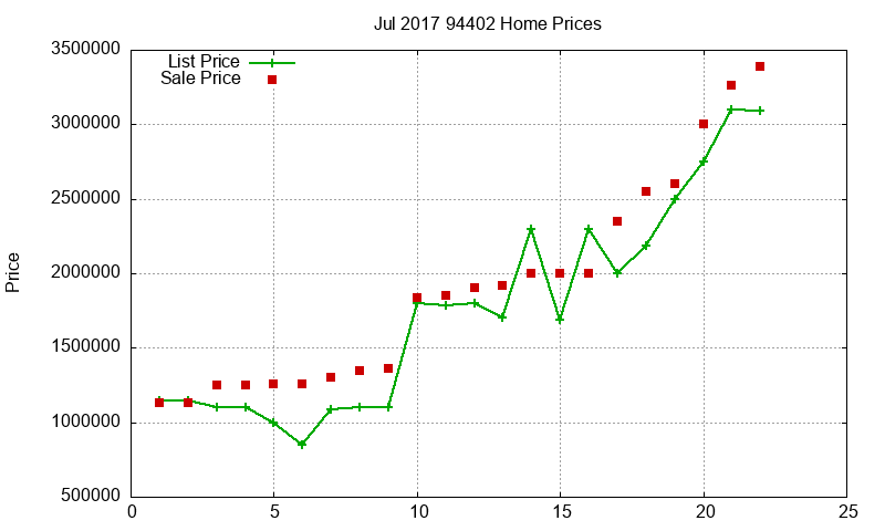 94402 Homes Just Sold 2017-07 94402 Homes Just Sold 2017-07