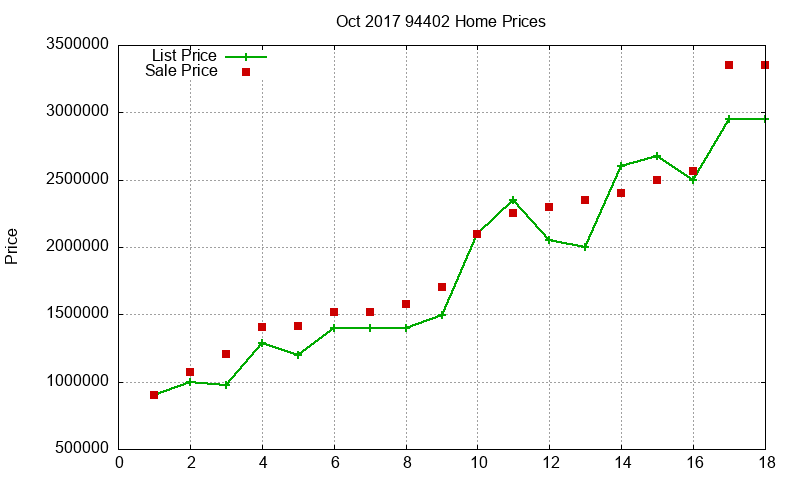 94402 Homes Just Sold 2017-10 94402 Homes Just Sold 2017-10
