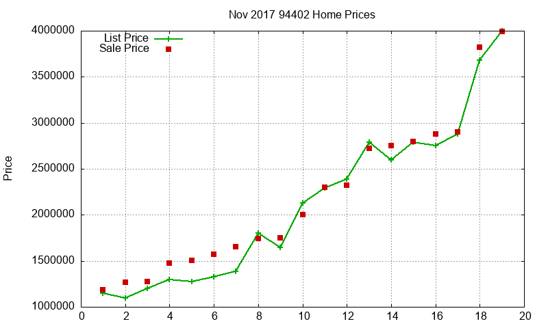 94402 Homes Just Sold 2017-11 94402 Homes Just Sold 2017-11