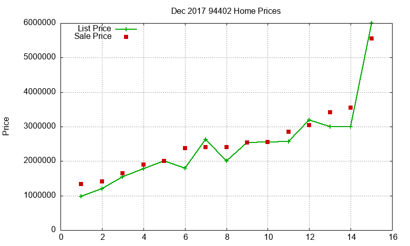 94402 Homes Just Sold 2017-12 94402 Homes Just Sold 2017-12
