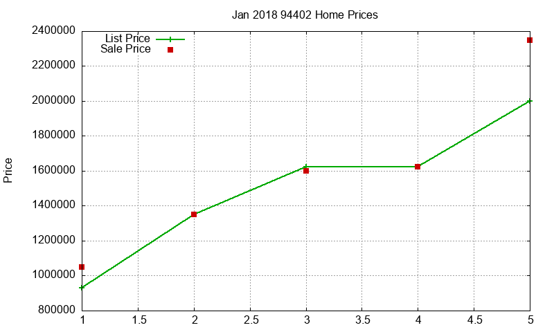 94402 Homes Just Sold 2018-01 94402 Homes Just Sold 2018-01