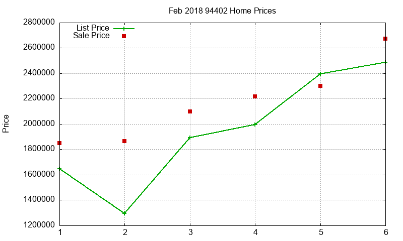 94402 Homes Just Sold 2018-02 94402 Homes Just Sold 2018-02