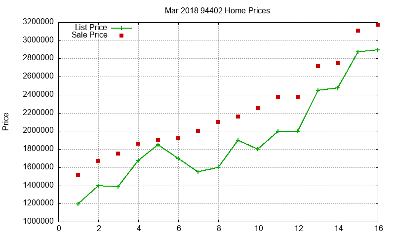 94402 Homes Just Sold 2018-03