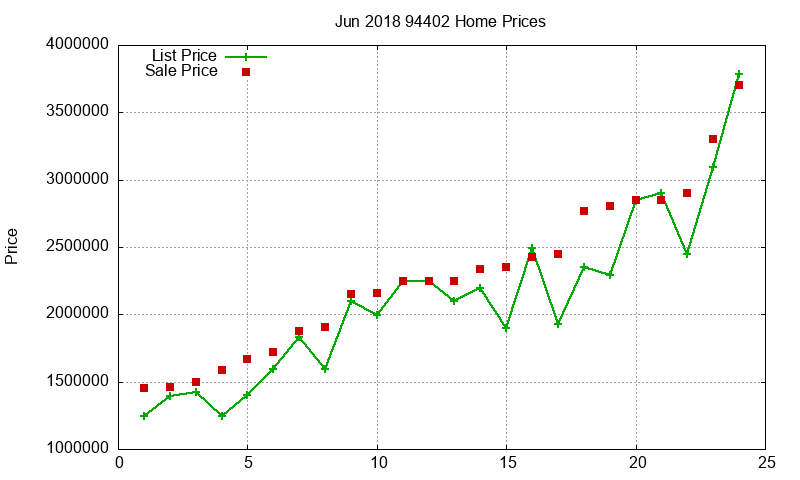 94402 Homes Just Sold 2018-06 94402 Homes Just Sold 2018-06