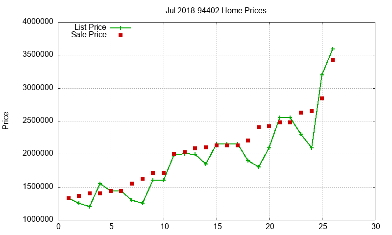 94402 Homes Just Sold 2018-07 94402 Homes Just Sold 2018-07