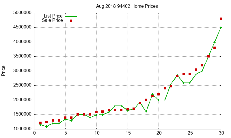 94402 Homes Just Sold 2018-08 94402 Homes Just Sold 2018-08