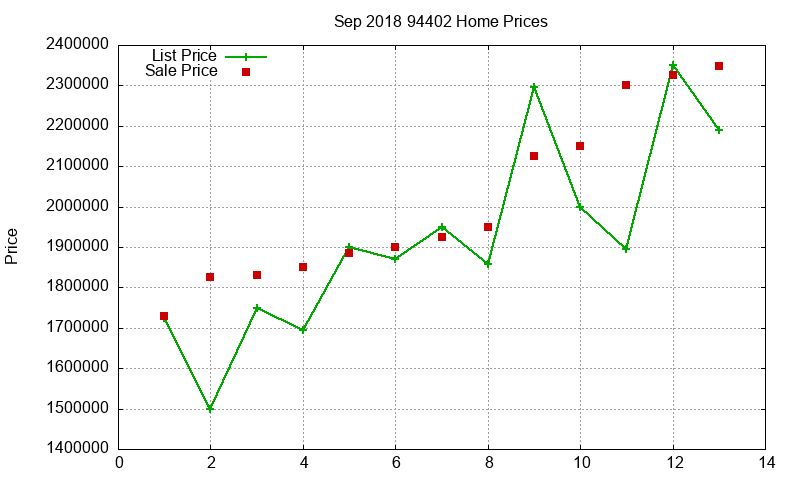 94402 Homes Just Sold 2018-09