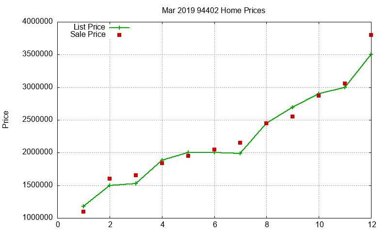 94402 Homes Just Sold 2019-03 94402 Homes Just Sold 2019-03