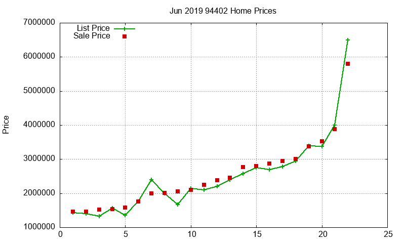 94402 Homes Just Sold 2019-06 94402 Homes Just Sold 2019-06