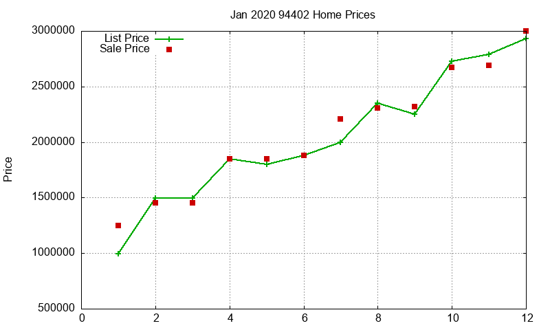 94402 Homes Just Sold 2020-01 94402 Homes Just Sold 2020-01