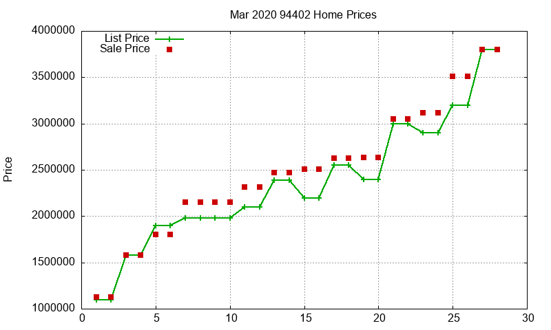 94402 Homes Just Sold 2020-03