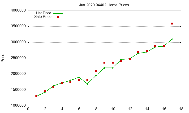 94402 Homes Just Sold 2020-06 94402 Homes Just Sold 2020-06