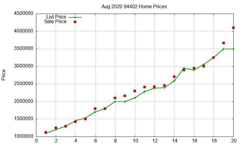 94402 Homes Just Sold 2020-08 94402 Homes Just Sold 2020-08