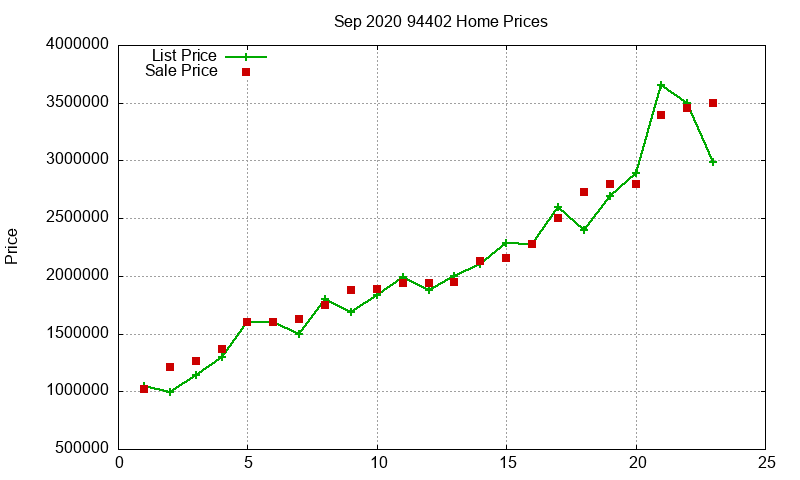94402 Homes Just Sold 2020-09 94402 Homes Just Sold 2020-09
