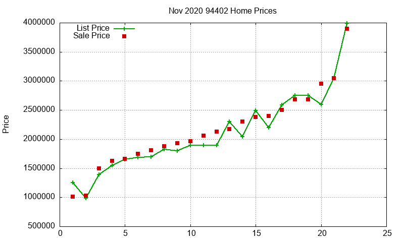 94402 Homes Just Sold 2020-11 94402 Homes Just Sold 2020-11