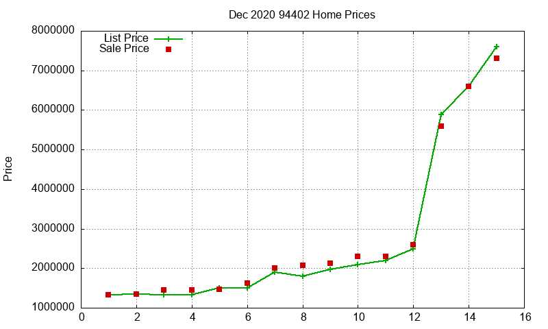 94402 Homes Just Sold 2020-12 94402 Homes Just Sold 2020-12