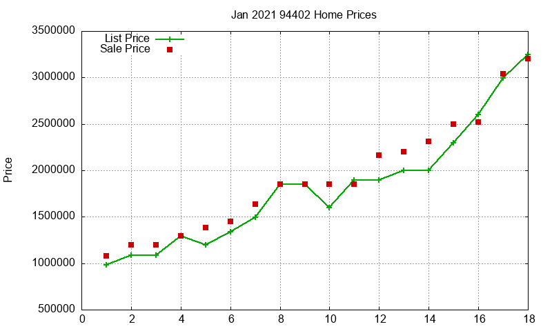 94402 Homes Just Sold 2021-01 94402 Homes Just Sold 2021-01