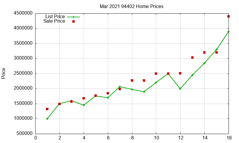 94402 Homes Just Sold 2021-03 94402 Homes Just Sold 2021-03