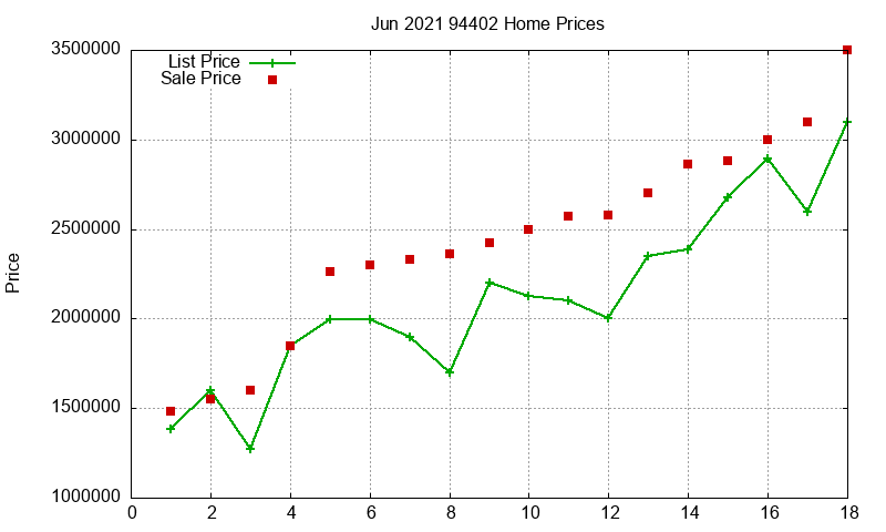 94402 Homes Just Sold 2021-06 94402 Homes Just Sold 2021-06