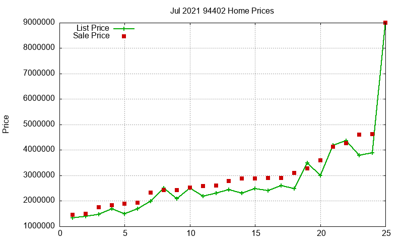 94402 Homes Just Sold 2021-07 94402 Homes Just Sold 2021-07