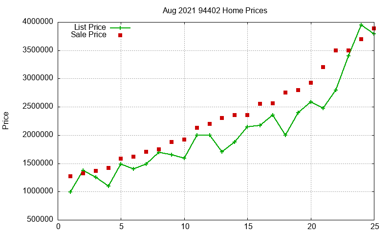 94402 Homes Just Sold 2021-08 94402 Homes Just Sold 2021-08