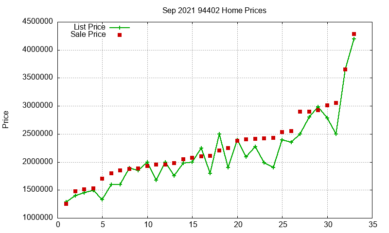 94402 Homes Just Sold 2021-09 94402 Homes Just Sold 2021-09