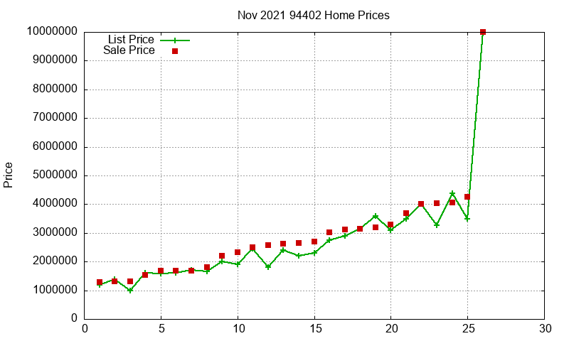 94402 Homes Just Sold 2021-11 94402 Homes Just Sold 2021-11