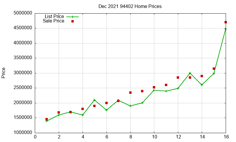 94402 Homes Just Sold 2021-12 94402 Homes Just Sold 2021-12