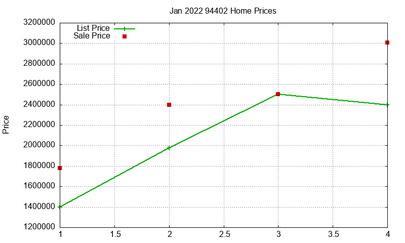 94402 Homes Just Sold 2022-01 94402 Homes Just Sold 2022-01