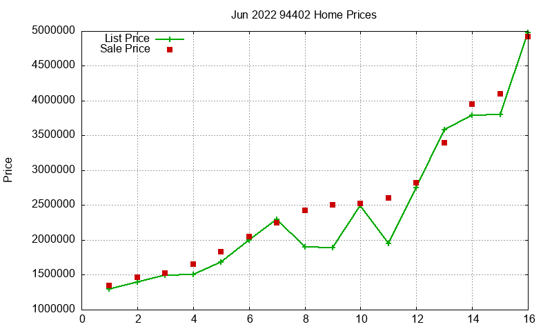 94402 Homes Just Sold 2022-06 94402 Homes Just Sold 2022-06