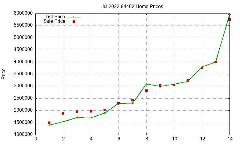 94402 Homes Just Sold 2022-07 94402 Homes Just Sold 2022-07