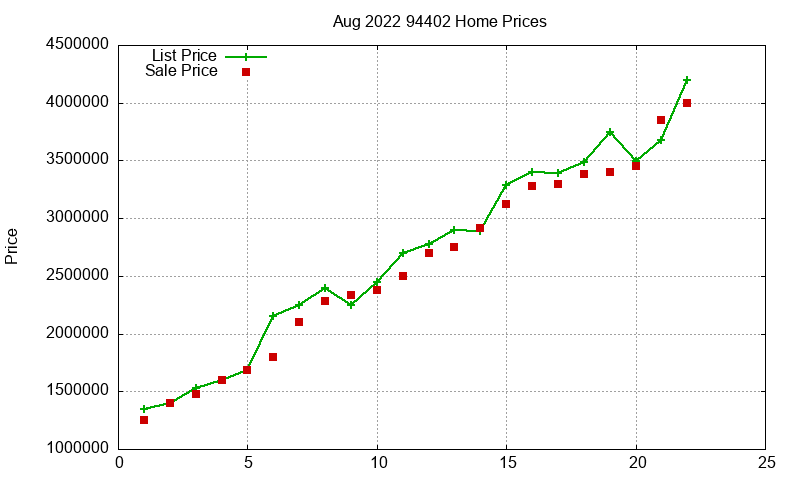 94402 Homes Just Sold 2022-08 94402 Homes Just Sold 2022-08