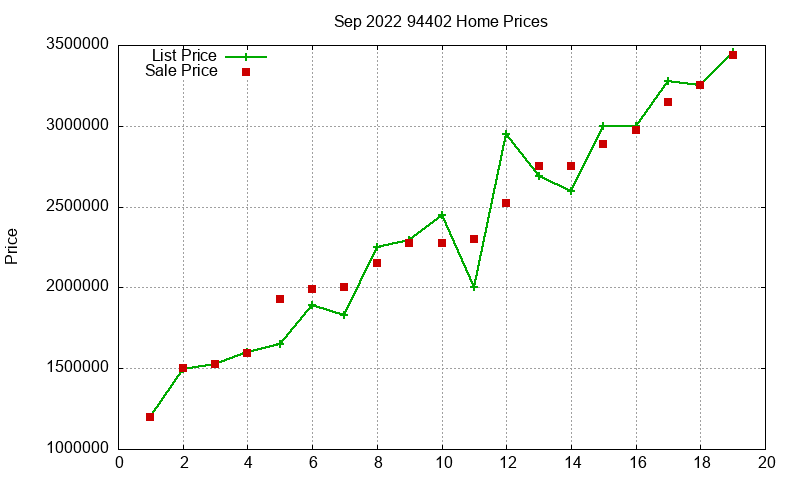94402 Homes Just Sold 2022-09 94402 Homes Just Sold 2022-09