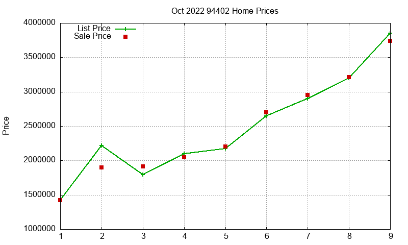 94402 Homes Just Sold 2022-10 94402 Homes Just Sold 2022-10