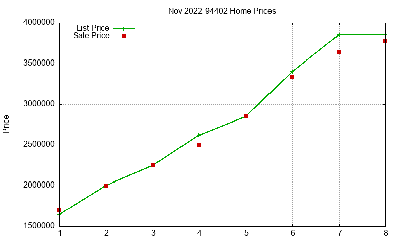 94402 Homes Just Sold 2022-11 94402 Homes Just Sold 2022-11