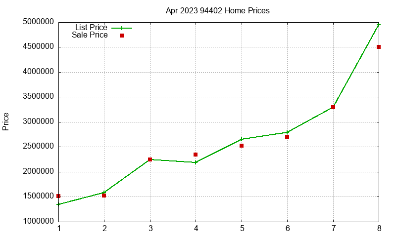 94402 Homes Just Sold 2023-04 94402 Homes Just Sold 2023-04