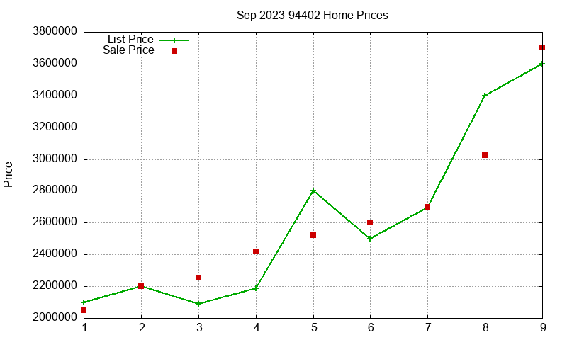 94402 Homes Just Sold 2023-09 94402 Homes Just Sold 2023-09
