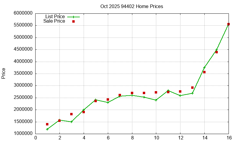 94402 Homes Just Sold 2025-10 94402 Homes Just Sold 2025-10
